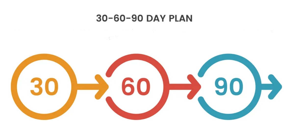 craft-a-30-60-90-day-plan-perfectly